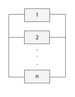 Simple parallel system