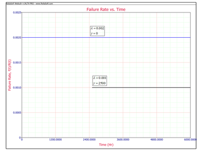 Effect on failure rate.png