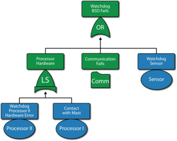 F: The watchdog ESD fails event referenced from Figure "F". It also includes a subdiagram continuation to Figure "G"