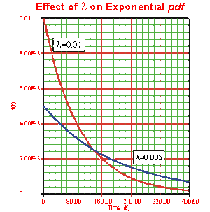 Effectoflambdaonpdf.gif