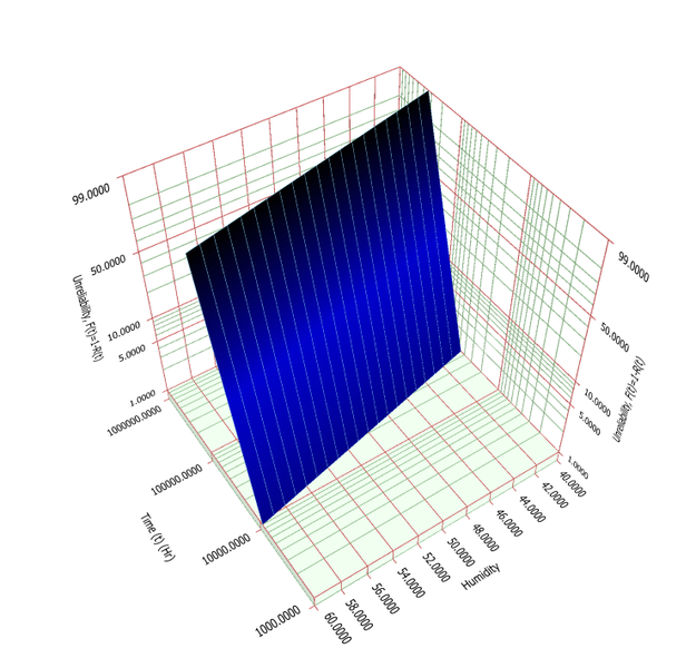 File:3d Weibull.png