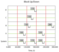 Overview of simple redundant system with four components.