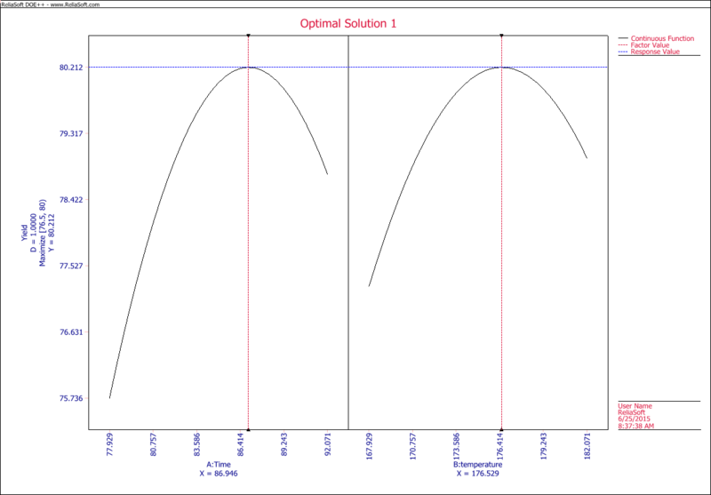 File:Composite plot.png