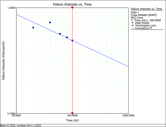 MIL-HDBK-189A 6.3.1.7.5 Example Plot.png