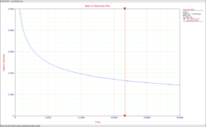 Discovery failure intensity function.