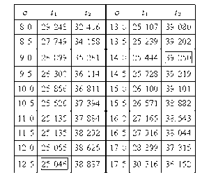 Tabletbasedonsigma.gif