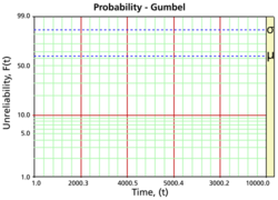 WB.16 probability gumbel.png