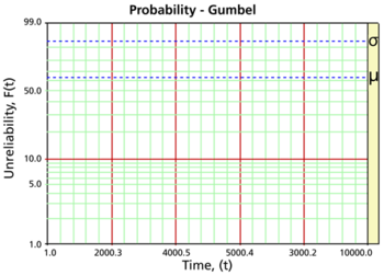 WB.16 probability gumbel.png