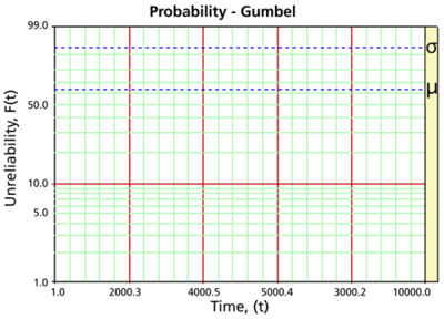 WB.16 probability gumbel.png