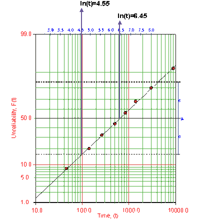 Ldachp9ex1.2.gif