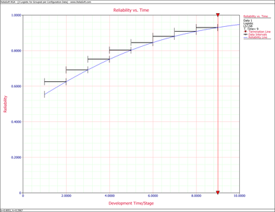 Logistic Reliability vs. Time plot displaying the intervals.