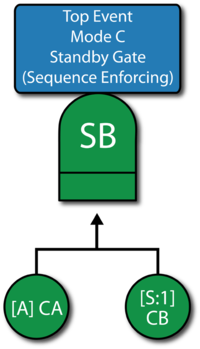 Standby (Sequence Enforcing) gate for model C