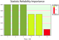 Plot of [math]\displaystyle{ {{I}_{{{R}_{i}}}}(t=100) }[/math]