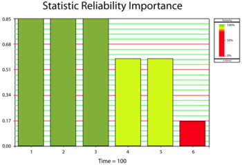 Plot of [math]\displaystyle{ {{I}_{{{R}_{i}}}}(t=100) }[/math]