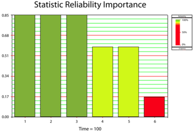 Plot of [math]\displaystyle{ {{I}_{{{R}_{i}}}}(t=100)\,\! }[/math]