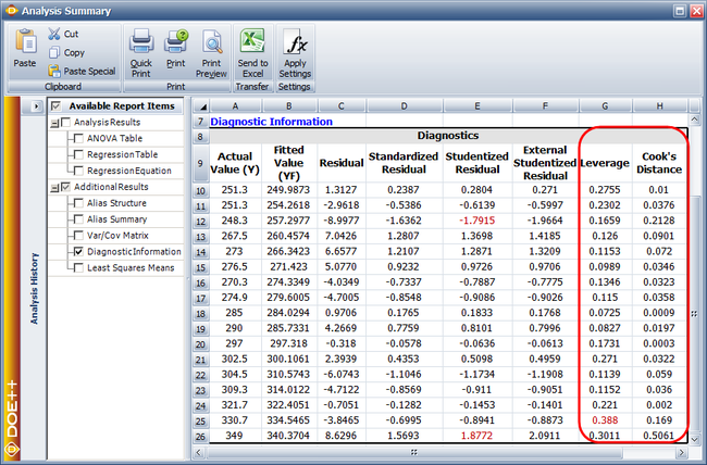 Leverage and Cook's distance measure for the data.