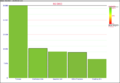 Thumbnail for version as of 23:05, 8 March 2012