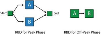 Subdiagram Phase Peak and Off Peak.png