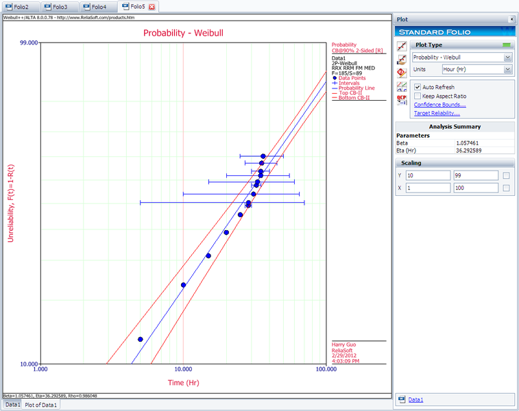 File:RRX Plot for Example 14.png