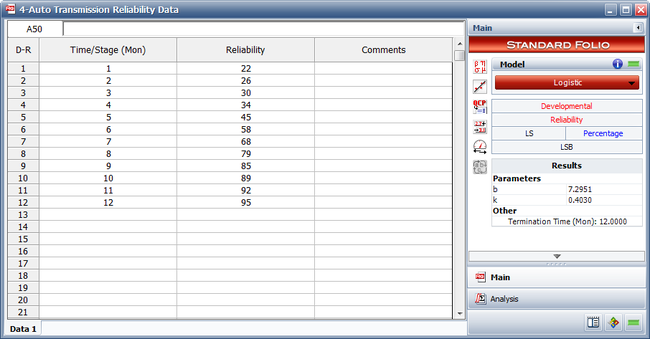 Entered data and the estimated Logistic parameters.