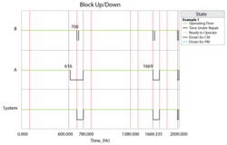 Phase Up Down plot for Example 1.png