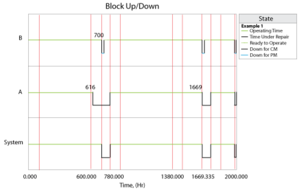 Phase Up Down plot for Example 1.png