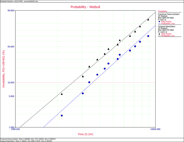 File:Fractional Failures 3.png