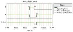 Behavior of system in Case 3