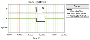 Behavior of system in Case 3