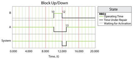 Behavior of system in Case 3