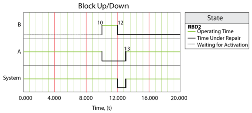 Behavior of system in Case 3