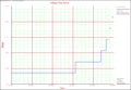Thumbnail for version as of 19:59, 28 July 2011