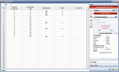 Mixed Data calculated with the Crow Extended Model.