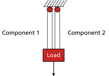 System for Example 2.