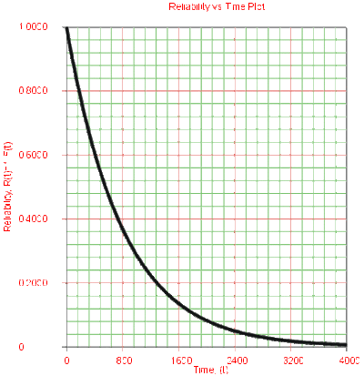 ALTA4reliabilityvstimeplot.gif