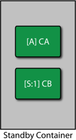 Standby container for mode C.