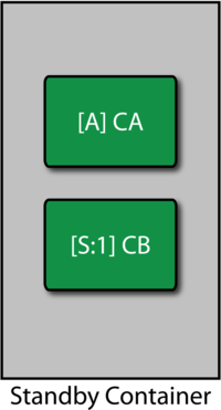 Standby container for mode C.