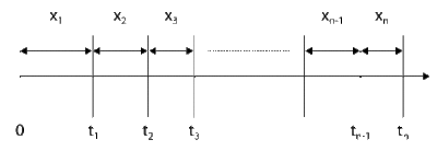 A Repairable System Structure