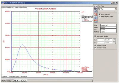 Chp6plotofdata1.gif