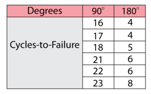 Chp8degrees2cyclesTbl.png