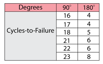 Chp8degrees2cyclesTbl.png