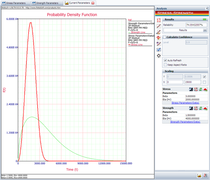 File:Stress-strength example 2 current reliability.png