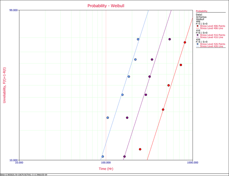 File:3linedplot.png