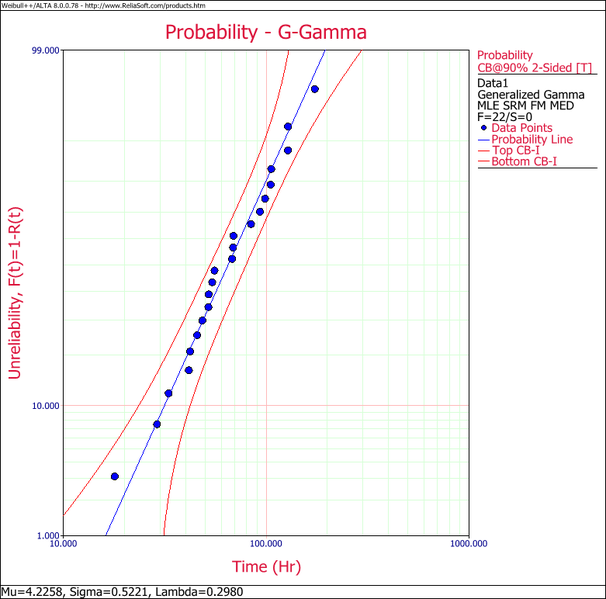 File:GGamma Example 1 Plot.png