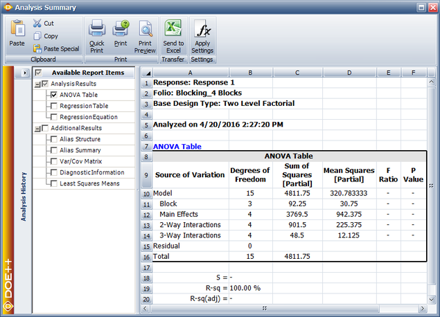 ANOVA table for the experiment in the example.