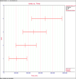 Expected Failure Plot example Result Plot.png