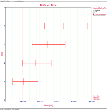 Expected Failure Plot example Result Plot.png