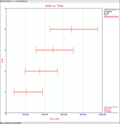 Expected Failure Plot example Result Plot.png