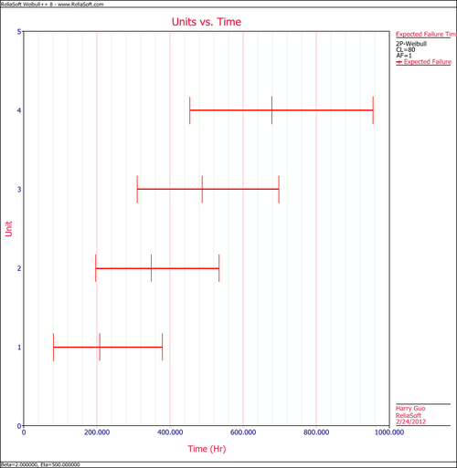 Expected Failure Plot example Result Plot.png