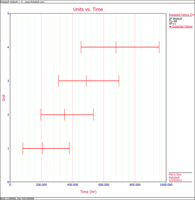 Expected Failure Plot example Result Plot.png